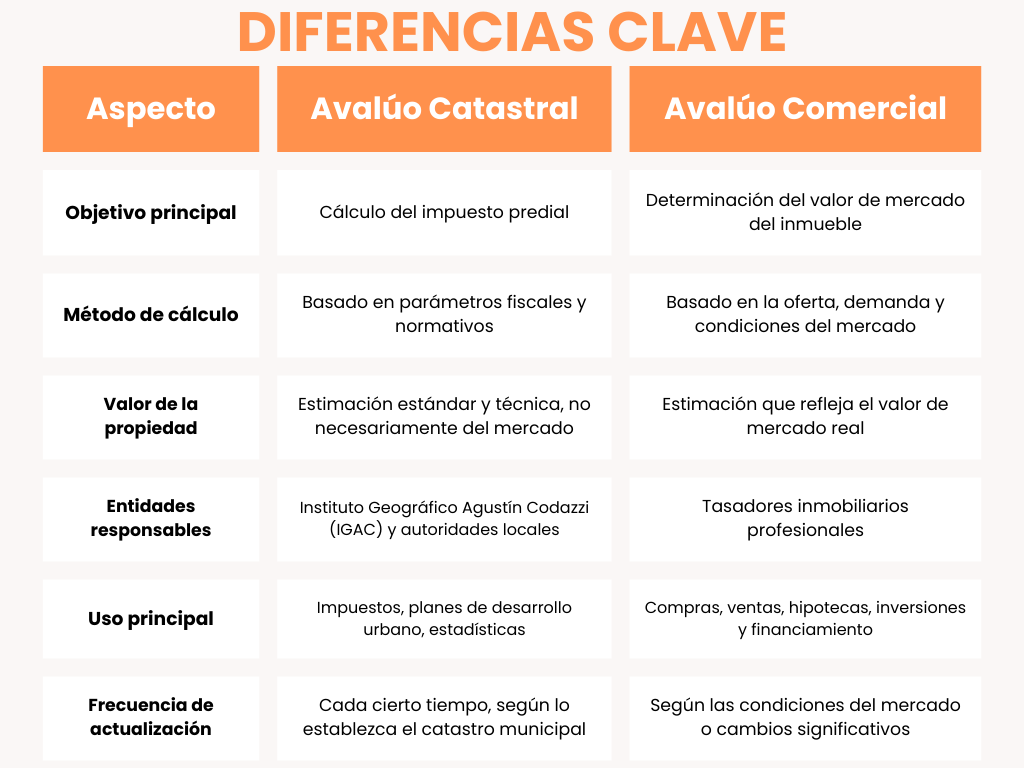 diferencias