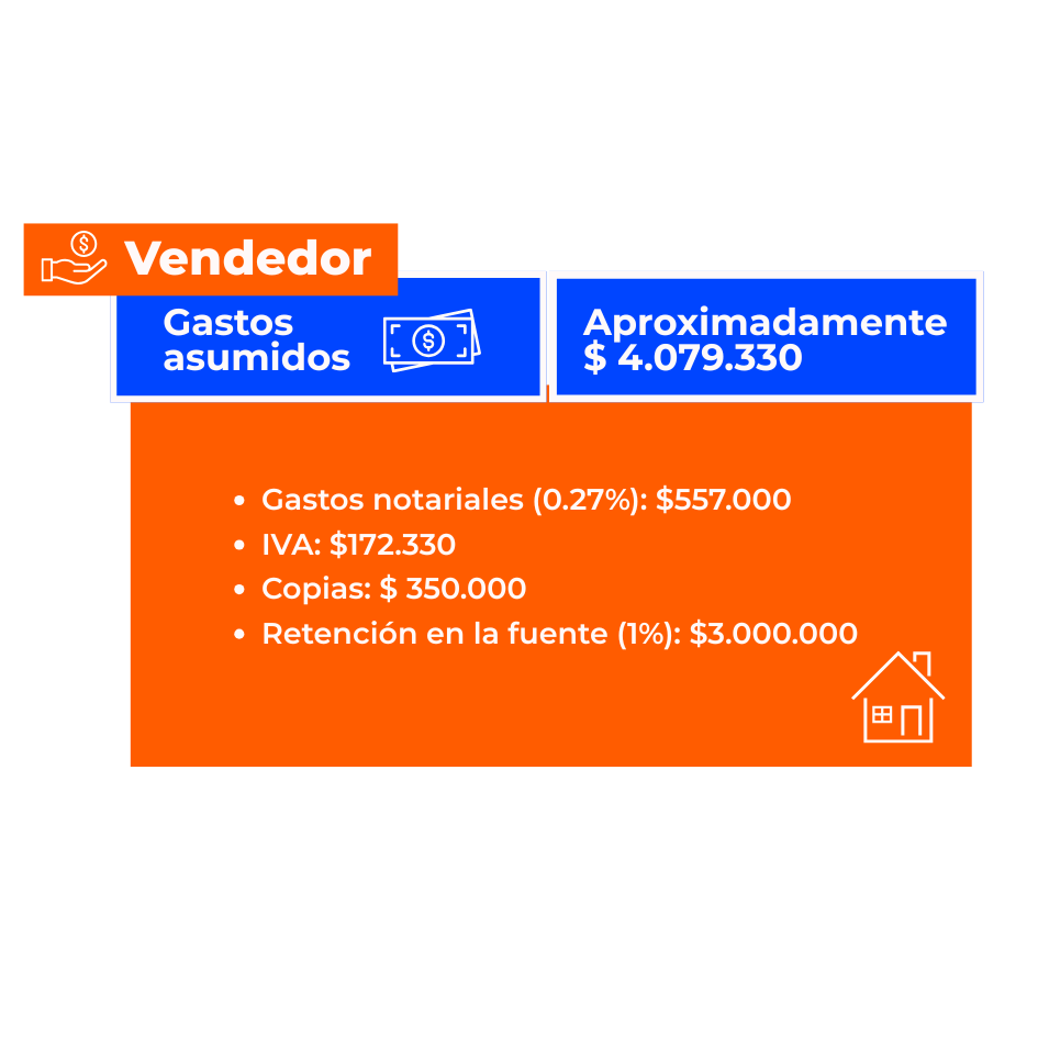 Infografía por Daniela Salas