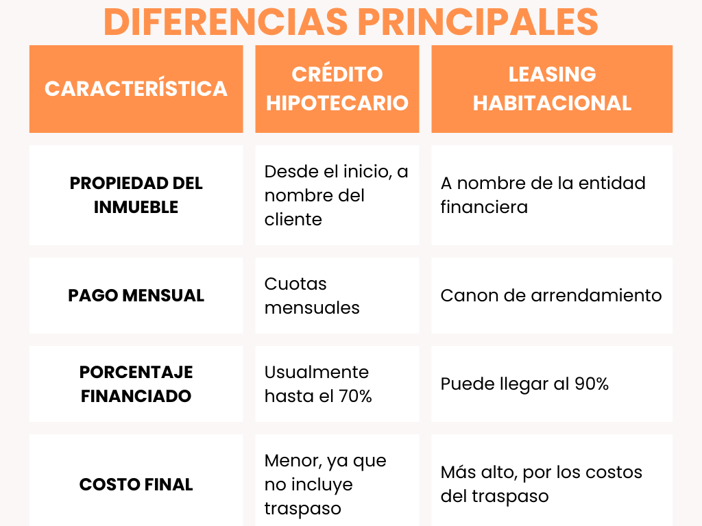 diferencias