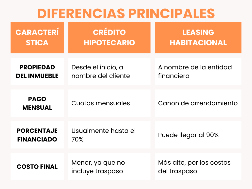 diferencias