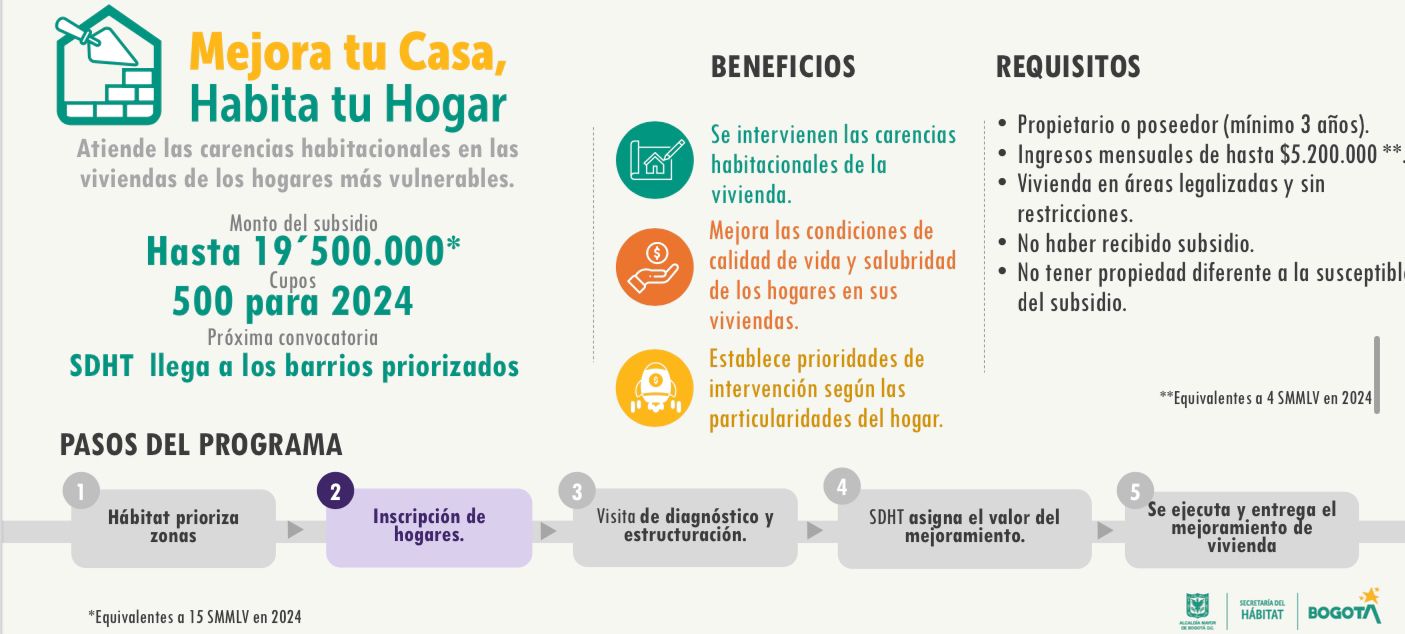 Más detalles sobre el programa. Imagen: Secretaria del Hábitat de Bogotá.