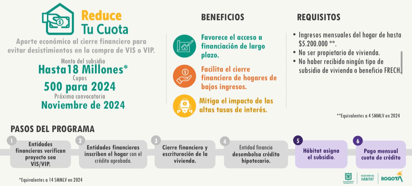 Más detalles sobre el programa de capacitación. Imagen: Secretaria del Hábitat de Bogotá.