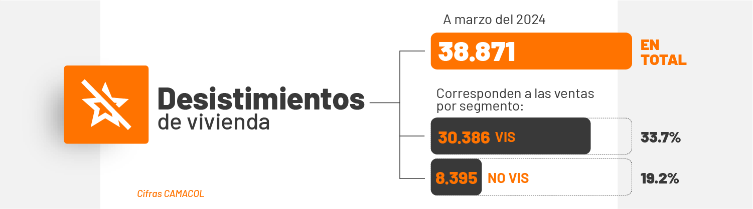 Infografía 5 Nota Propietarios