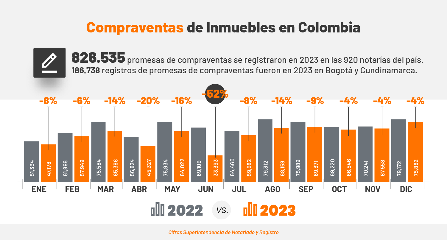 Infografía 6 Propietarios