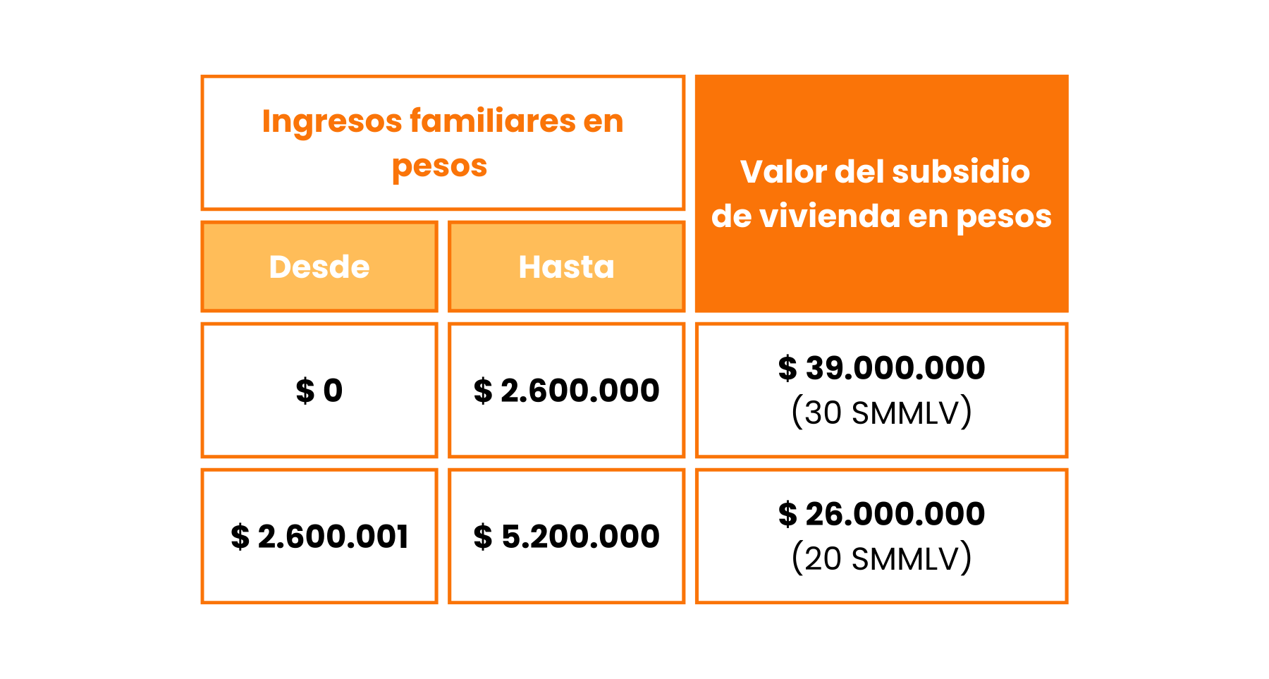 cajas compesación