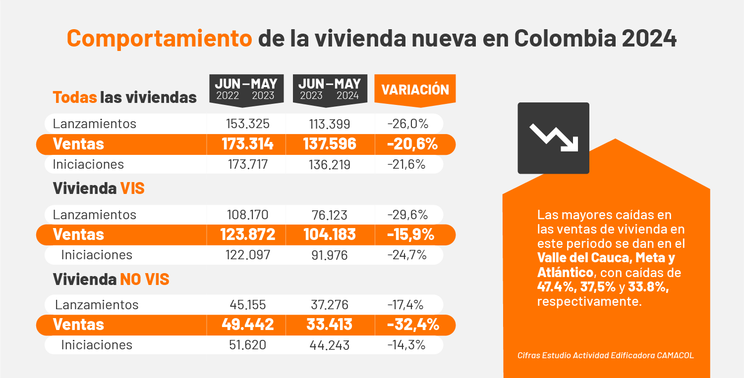 Infografía 4 Nota Propietarios