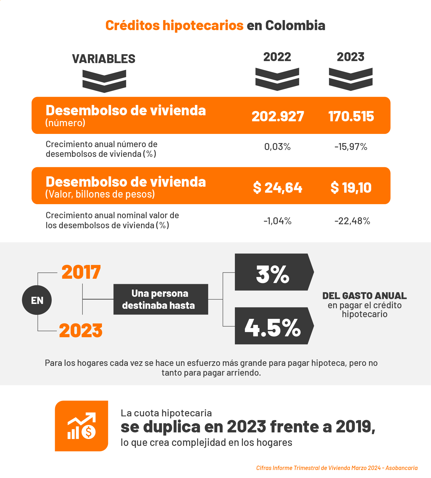 Infografía 7 Nota Propietarios