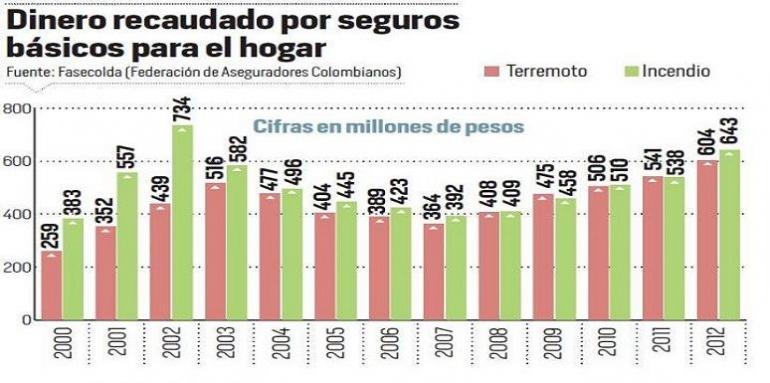 'Hay que asegurar el patrimonio'